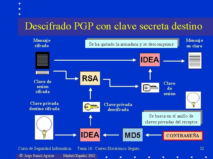 Descifrado PGP con clave secreta destino Mensaje cifrado Se ha quitado la armadura y