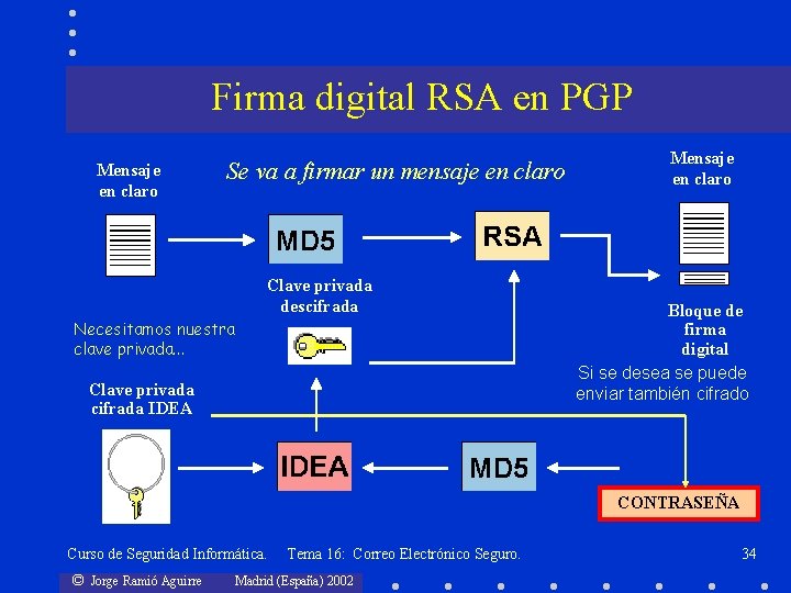 Firma digital RSA en PGP Mensaje en claro Se va a firmar un mensaje