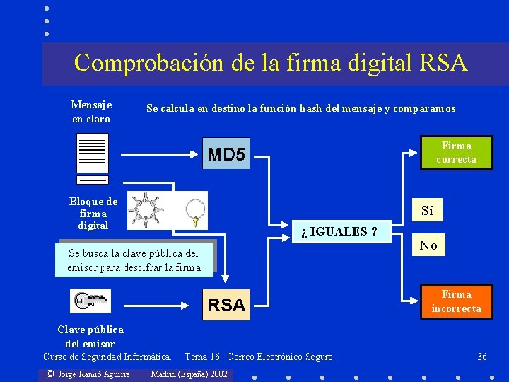 Comprobación de la firma digital RSA Mensaje en claro Se calcula en destino la