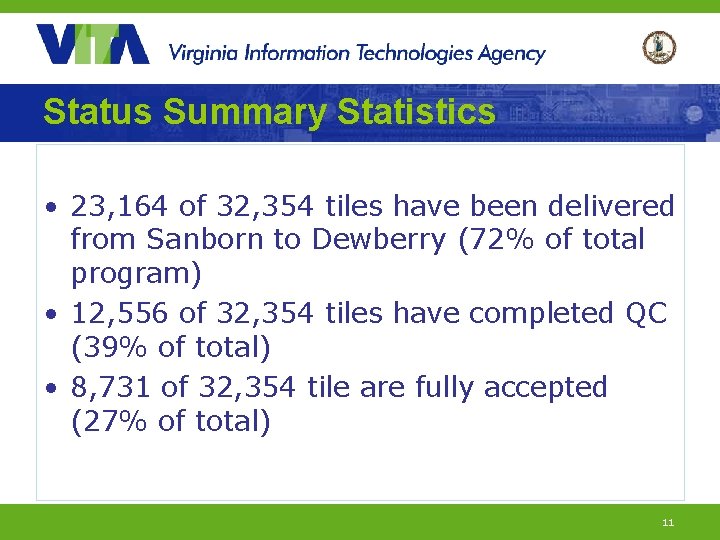 Status Summary Statistics • 23, 164 of 32, 354 tiles have been delivered from