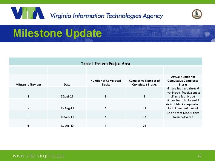 Milestone Update Table 1 Eastern Project Area Milestone Number Date Number of Completed Blocks