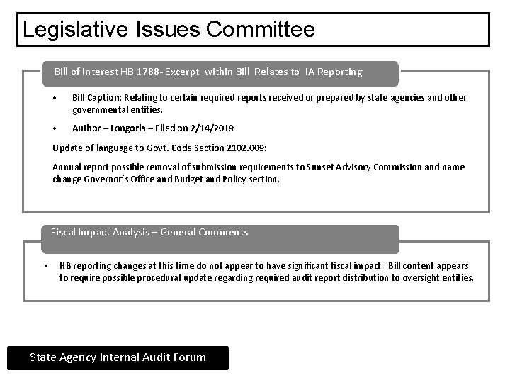 Legislative Issues Committee Chair Bill of Interest HB 1788 - Excerpt within Bill Relates