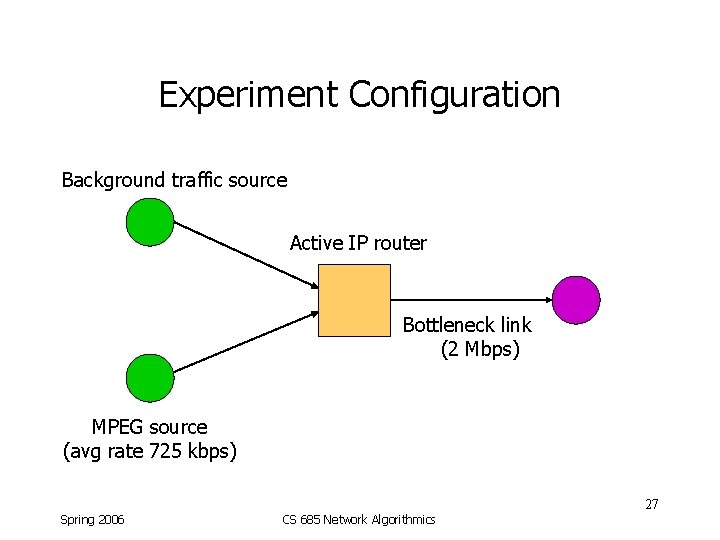 Experiment Configuration Background traffic source Active IP router Bottleneck link (2 Mbps) MPEG source Experiment Configuration Background traffic source Active IP router Bottleneck link (2 Mbps) MPEG source