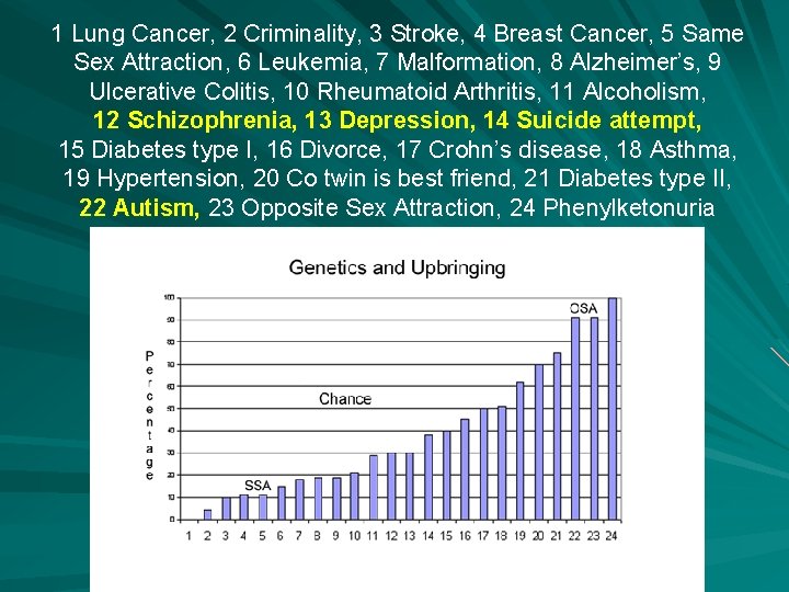 1 Lung Cancer, 2 Criminality, 3 Stroke, 4 Breast Cancer, 5 Same Sex Attraction,