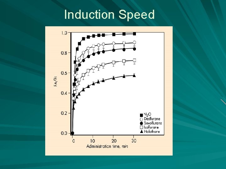 Induction Speed 