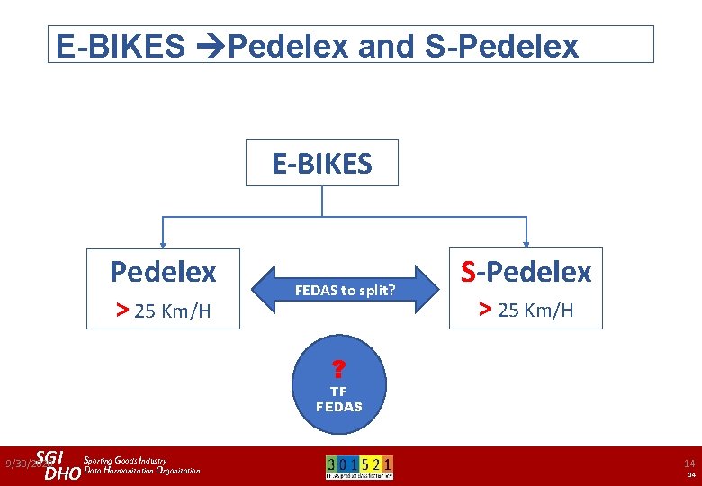 E-BIKES Pedelex and S-Pedelex E-BIKES Pedelex > 25 Km/H FEDAS to split? S-Pedelex >