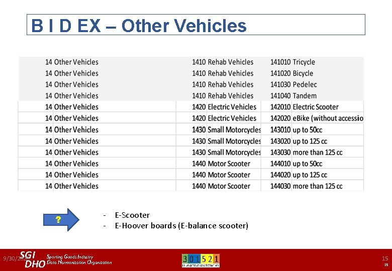 B I D EX – Other Vehicles ? - E-Scooter - E-Hoover boards (E-balance