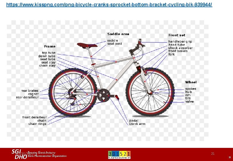 https: //www. kisspng. com/png-bicycle-cranks-sprocket-bottom-bracket-cycling-bik-939944/ Sporting Goods Industry SGI 9/30/2020 DHO Data Harmonization Organization 21