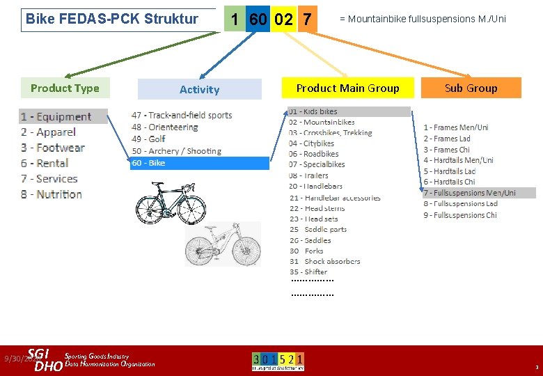 Bike FEDAS-PCK Struktur Product Type Activity 1 60 02 7 = Mountainbike fullsuspensions M.
