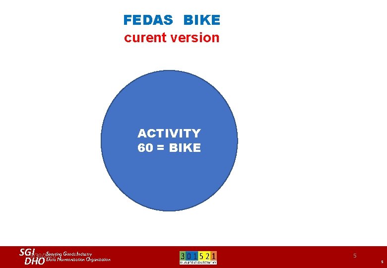 FEDAS BIKE curent version ACTIVITY 60 = BIKE Sporting Goods Industry SGI 9/30/2020 DHO