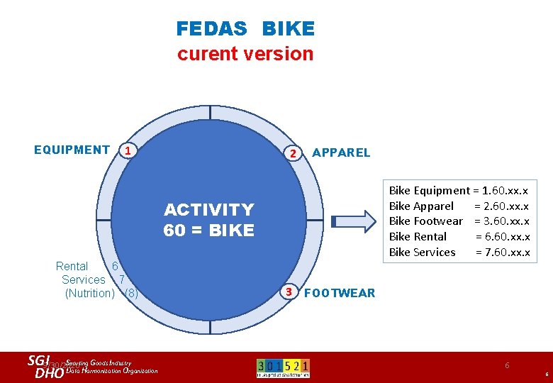 FEDAS BIKE curent version EQUIPMENT 1 2 APPAREL Bike Equipment = 1. 60. xx.