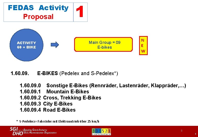 FEDAS Activity Proposal ACTIVITY 60 = BIKE 1 Main Group = 09 E-bikes N