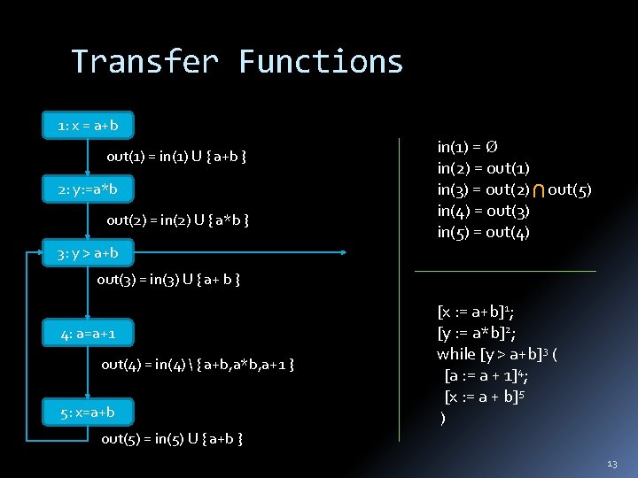Transfer Functions 1: x = a+b out(1) = in(1) U { a+b } 2: