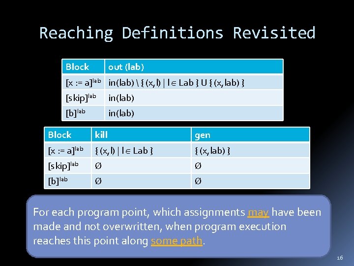 Reaching Definitions Revisited Block out (lab) [x : = a]lab in(lab)  { (x,