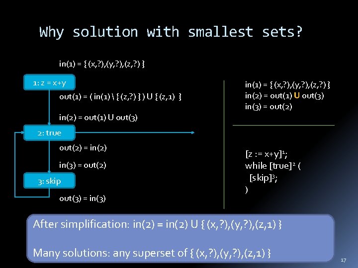 Why solution with smallest sets? in(1) = { (x, ? ), (y, ? ),