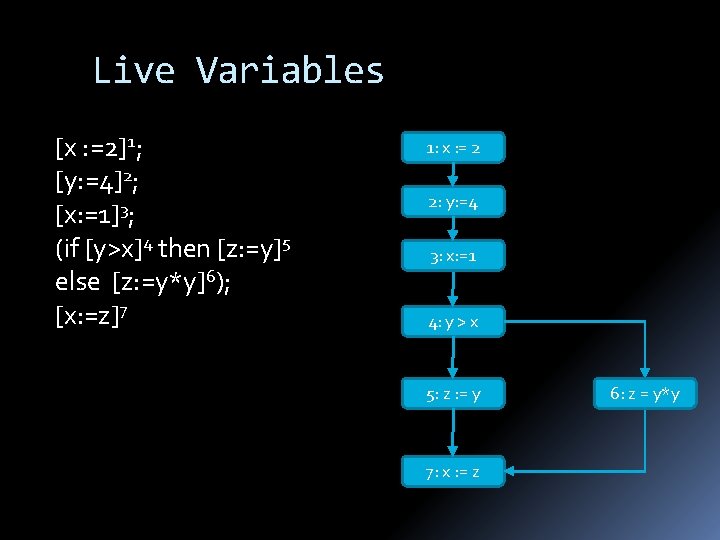 Live Variables [x : =2]1; [y: =4]2; [x: =1]3; (if [y>x]4 then [z: =y]5