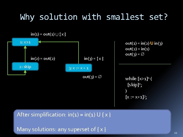Why solution with smallest set? in(1) = out(1) { x } 1: x>1 in(2)