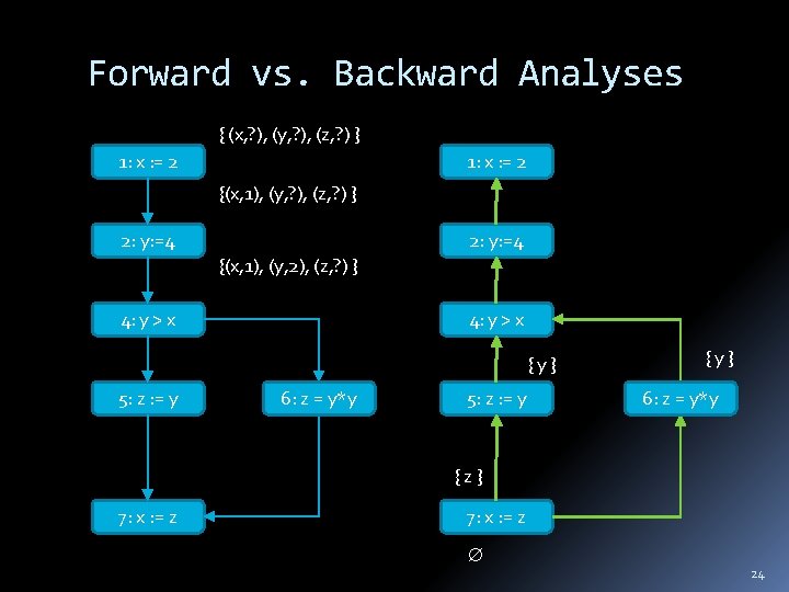 Forward vs. Backward Analyses { (x, ? ), (y, ? ), (z, ? )