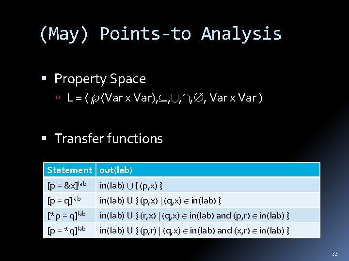 (May) Points-to Analysis Property Space L = ( (Var x Var), , , Var