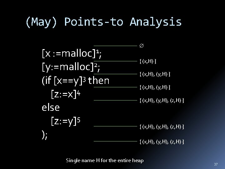 (May) Points-to Analysis [x : =malloc]1; [y: =malloc]2; (if [x==y]3 then [z: =x]4 else
