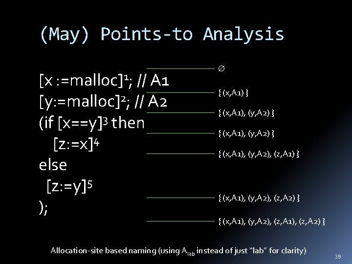 (May) Points-to Analysis [x : =malloc]1; // A 1 [y: =malloc]2; // A 2