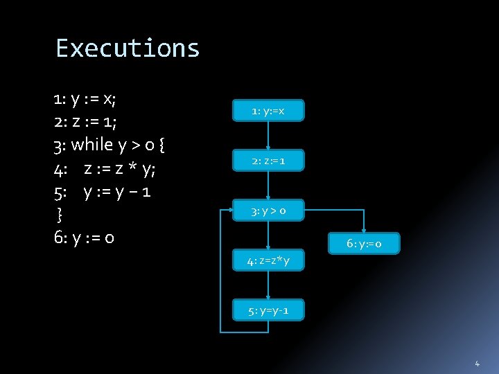 Executions 1: y : = x; 2: z : = 1; 3: while y