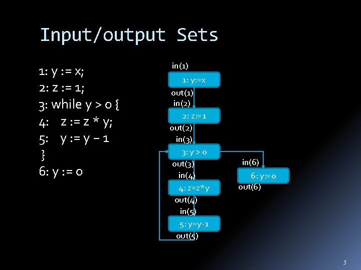 Input/output Sets 1: y : = x; 2: z : = 1; 3: while
