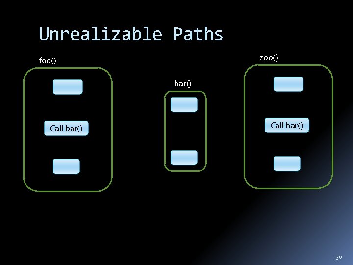 Unrealizable Paths zoo() foo() bar() Call bar() 50 