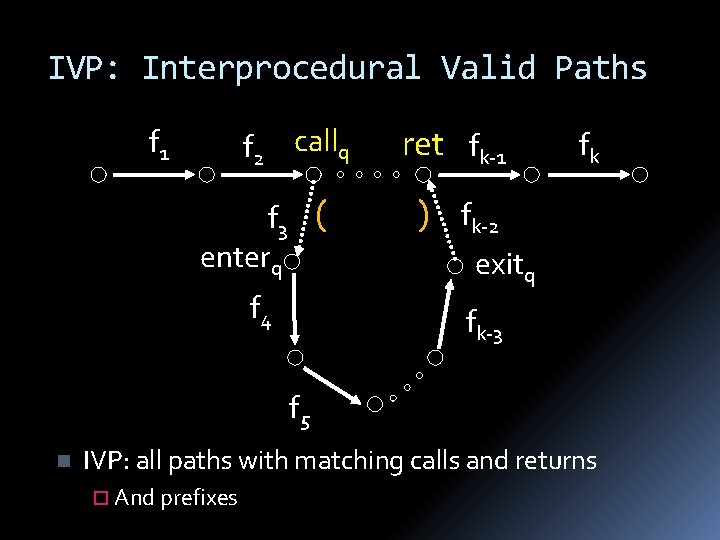 IVP: Interprocedural Valid Paths f 2 callq f 1 f 3 ( enterq f