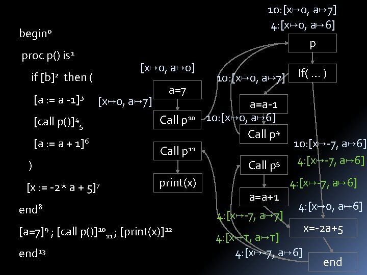 10: [x 0, a 7] 4: [x 0, a 6] begin 0 p proc