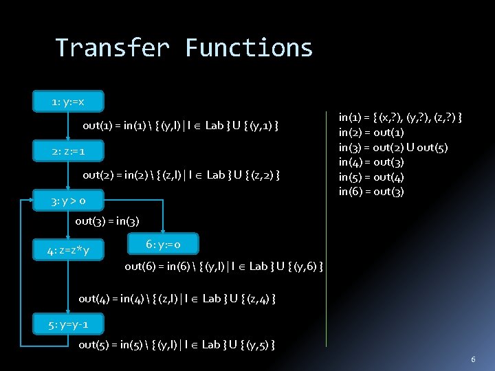 Transfer Functions 1: y: =x out(1) = in(1)  { (y, l) | l