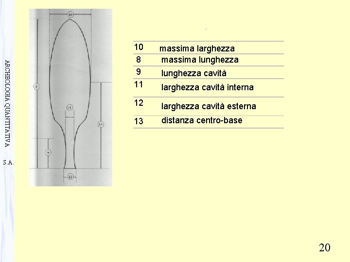 ARCHEOLOGIA QUANTITATIVA 10 8 9 11 massima larghezza massima lunghezza 12 larghezza cavità esterna