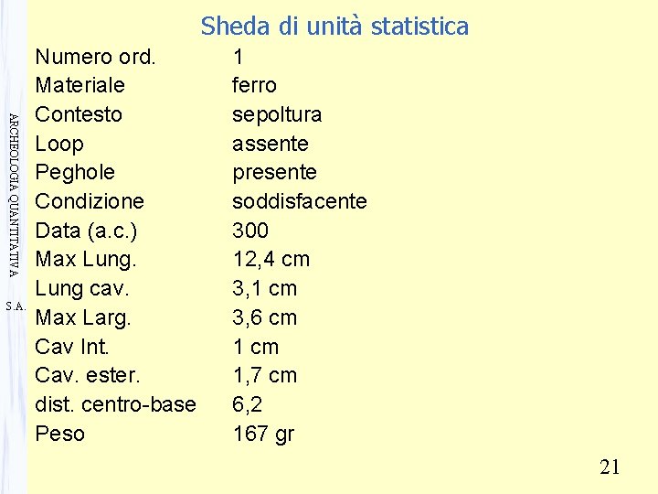 Sheda di unità statistica ARCHEOLOGIA QUANTITATIVA S. A. Numero ord. Materiale Contesto Loop Peghole