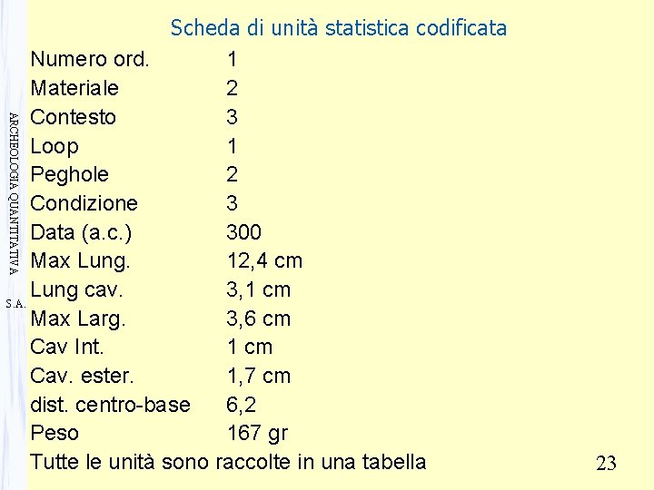 ARCHEOLOGIA QUANTITATIVA Scheda di unità statistica codificata Numero ord. 1 Materiale 2 Contesto 3