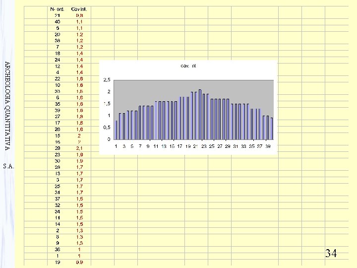 ARCHEOLOGIA QUANTITATIVA S. A. 34 
