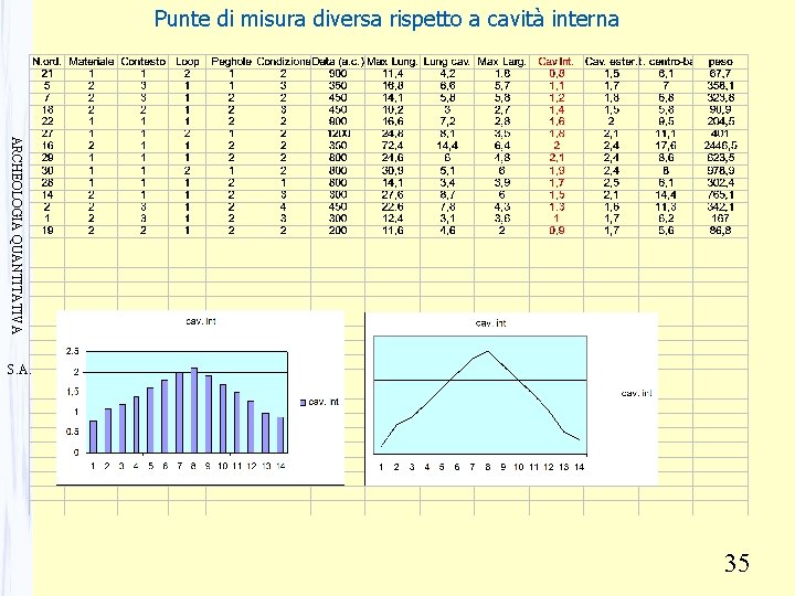 Punte di misura diversa rispetto a cavità interna ARCHEOLOGIA QUANTITATIVA S. A. 35 