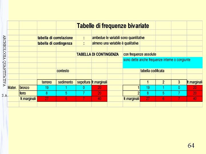 ARCHEOLOGIA QUANTITATIVA S. A. 64 