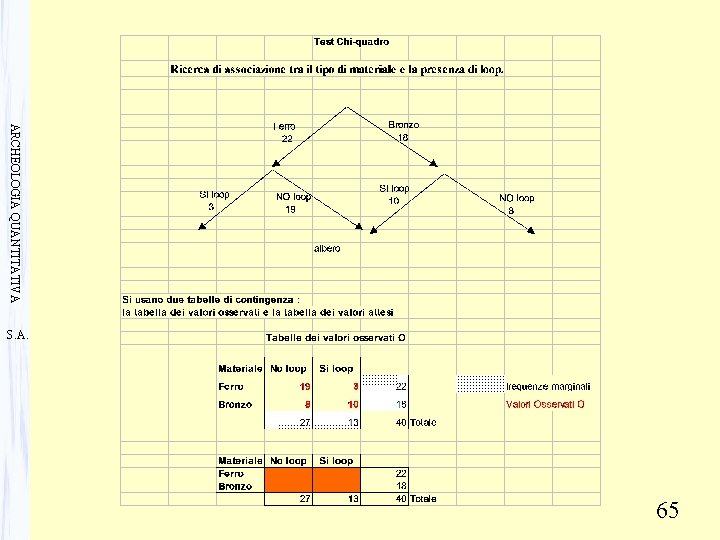 ARCHEOLOGIA QUANTITATIVA S. A. 65 