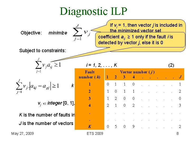 Diagnostic ILP Objective: If vj = 1, then vector j is included in the