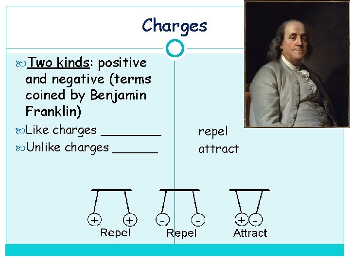 Charges Two kinds: positive and negative (terms coined by Benjamin Franklin) Like charges ____