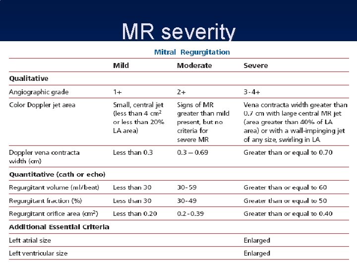 MR severity 