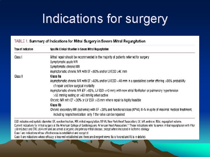 Indications for surgery 