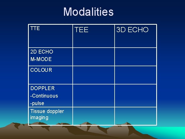 Modalities TTE 2 D ECHO M-MODE COLOUR DOPPLER -Continuous -pulse Tissue doppler imaging TEE