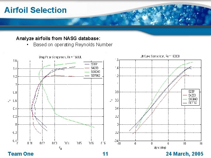 Airfoil Selection Analyze airfoils from NASG database: • Based on operating Reynolds Number Team