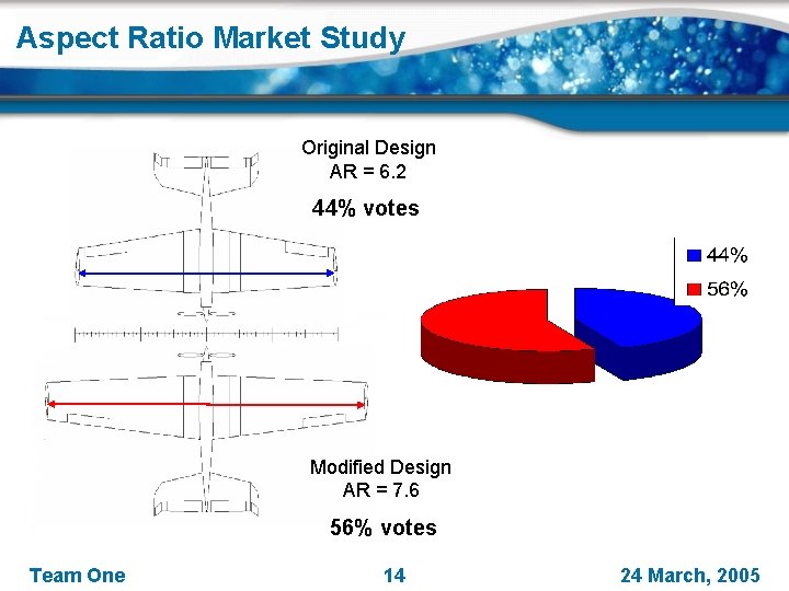 Aspect Ratio Market Study Original Design AR = 6. 2 44% votes Modified Design