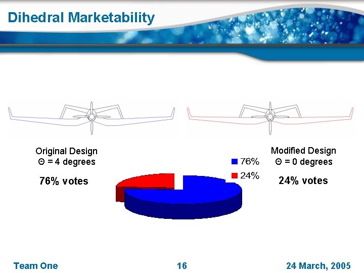 Dihedral Marketability Original Design Θ = 4 degrees Modified Design Θ = 0 degrees
