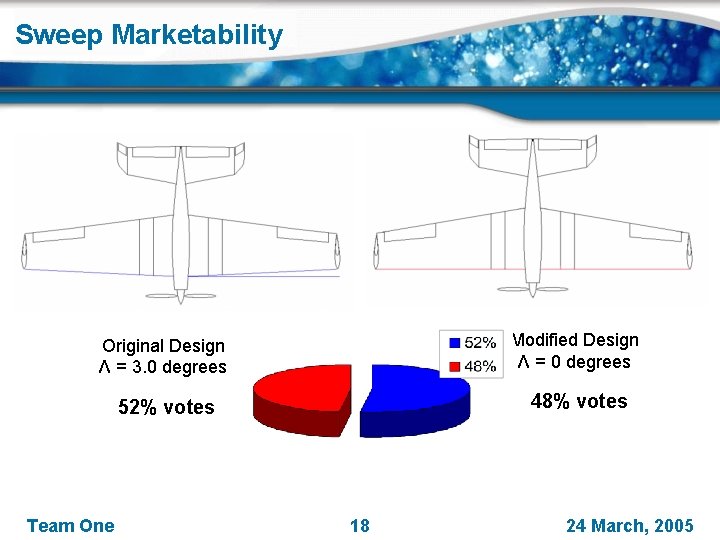 Sweep Marketability Original Design Λ = 3. 0 degrees Modified Design Λ = 0
