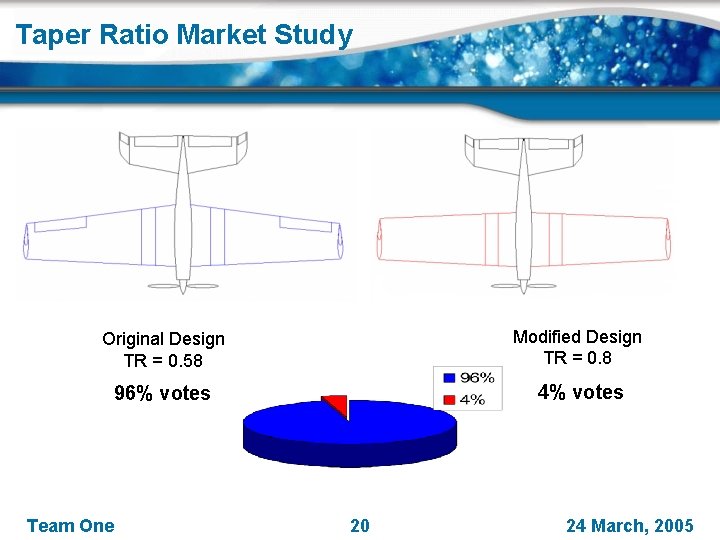 Taper Ratio Market Study Original Design TR = 0. 58 Modified Design TR =