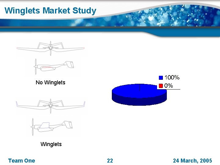 Winglets Market Study No Winglets Team One 22 24 March, 2005 
