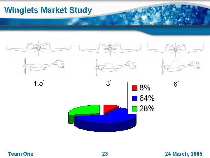 Winglets Market Study 1. 5” Team One 3” 23 6” 24 March, 2005 